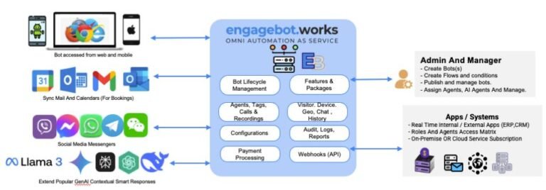 Engagebots veom enterprise