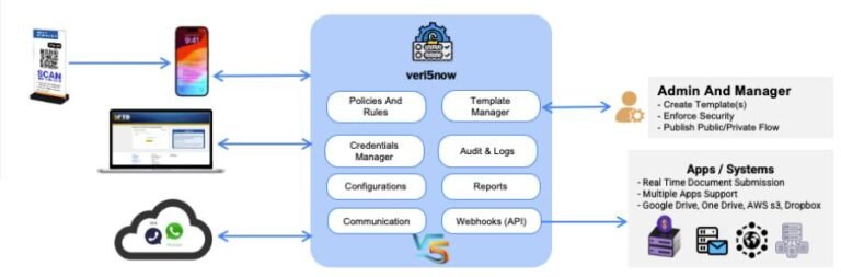 Veri5Now Veom Enterprise